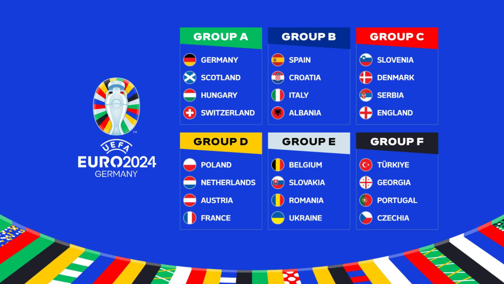 Who will qualify for round 16 UEFA Euro 2024