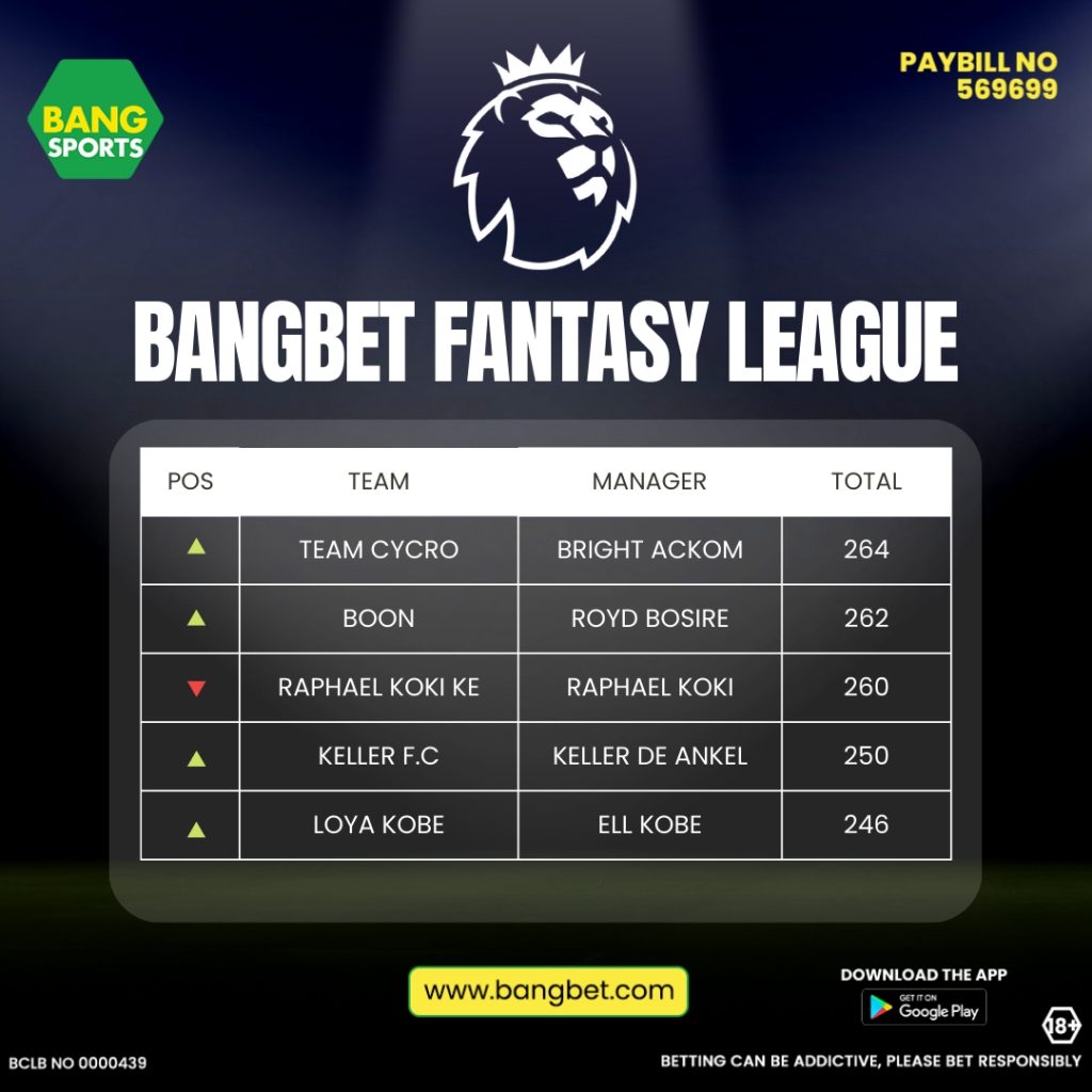 BangSports Fantasy League August Winner: Team Cycro Triumphs!