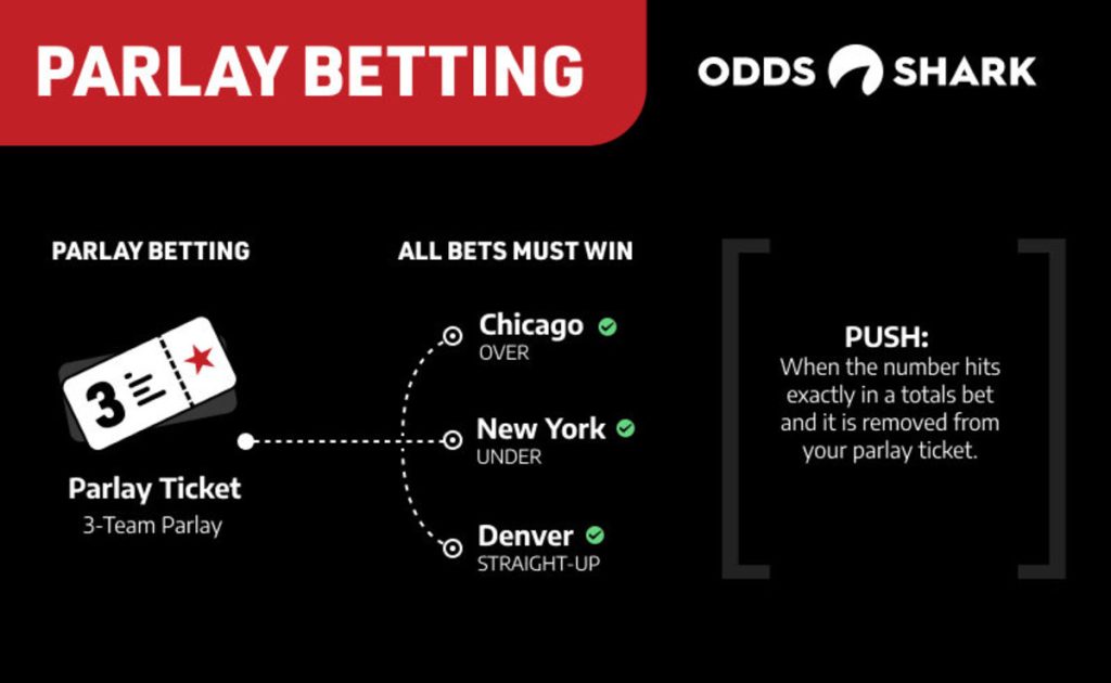 Mastering Parlay Betting