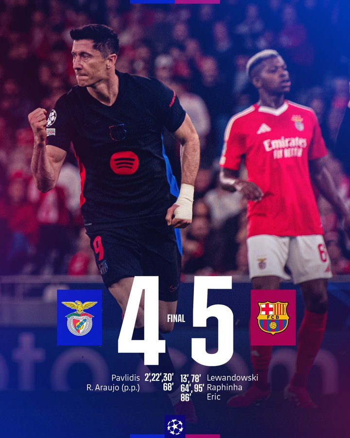 Benfica Crumbles as Barcelona Completes UCL Miracle